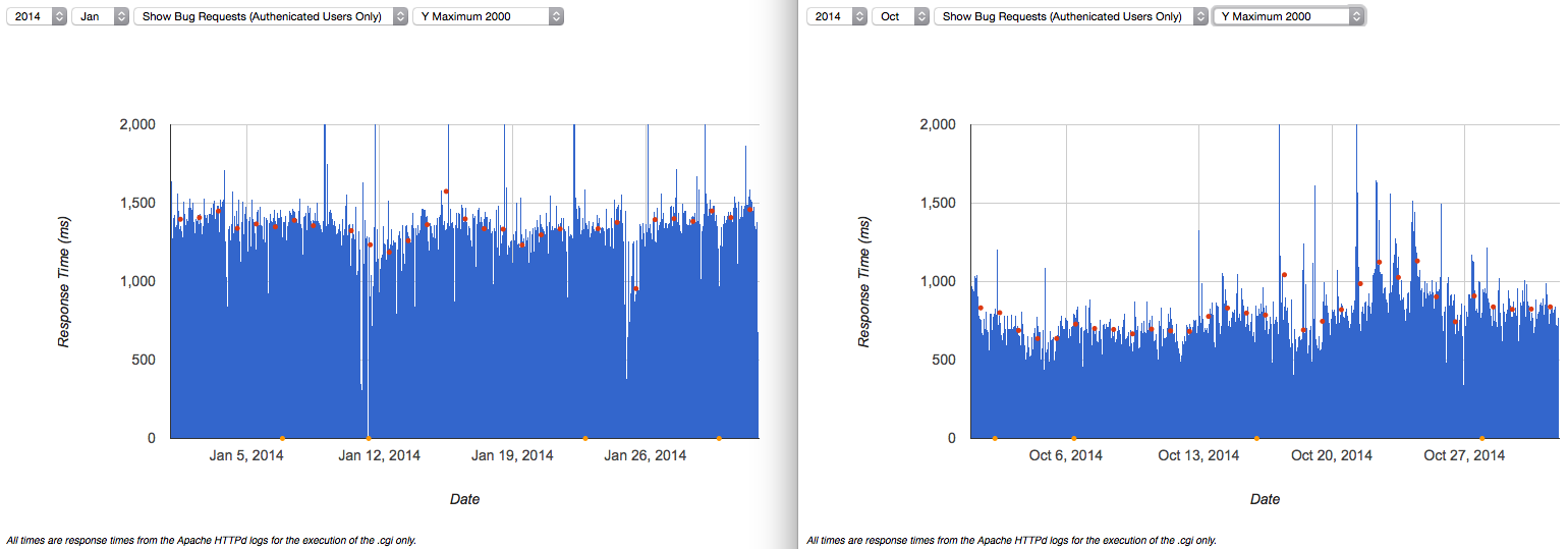 BMO CGI performance jan-oct 2014